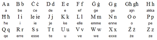 maltese-alphabet